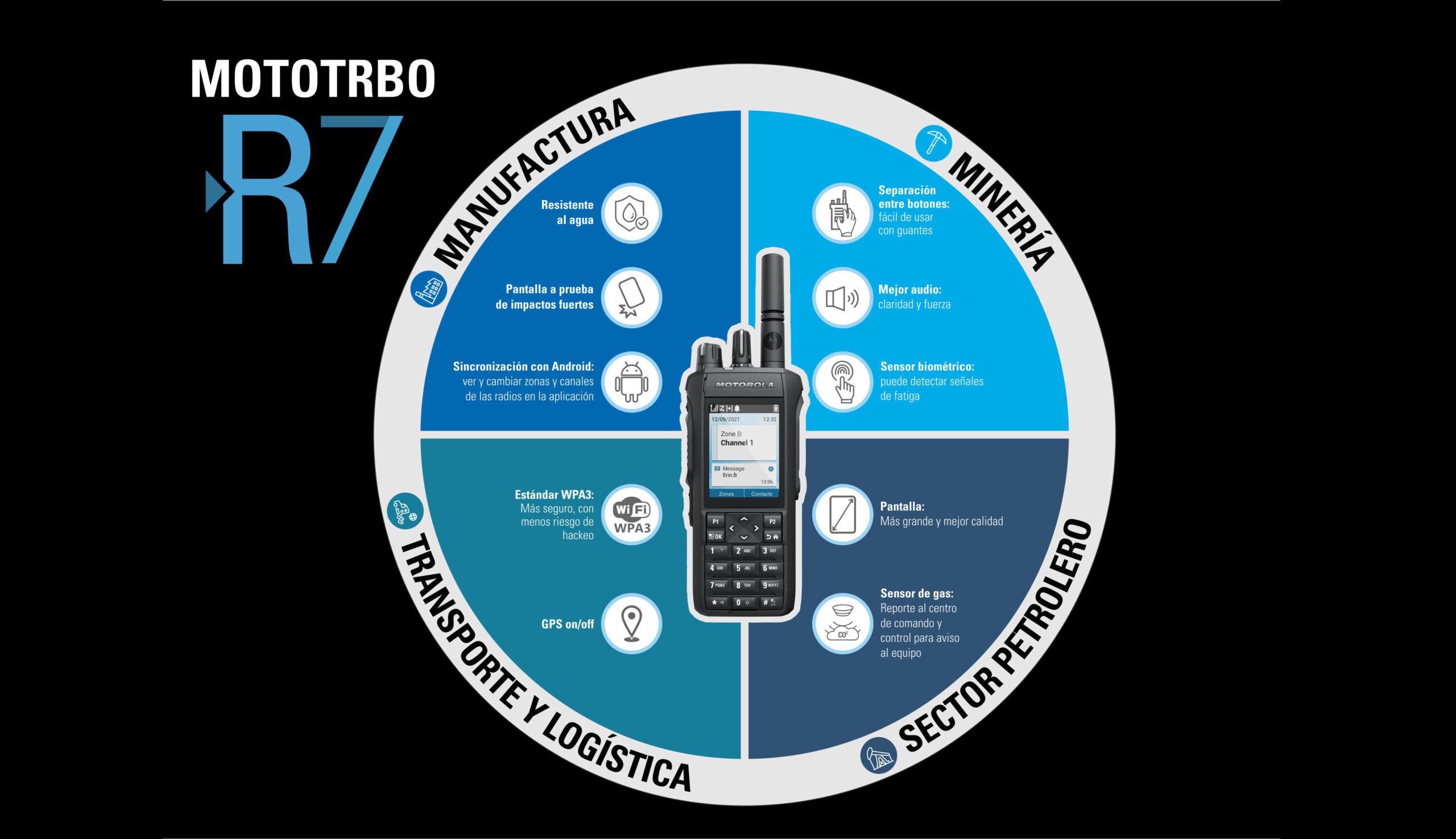 MOTOTRBO R7 ofrece un diseño resistente y audio optimizado.