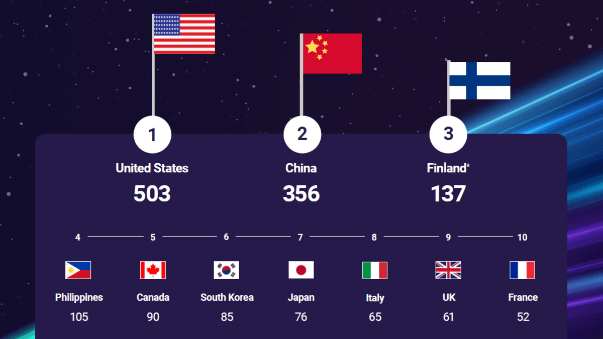 Ciudades con 5G por país
