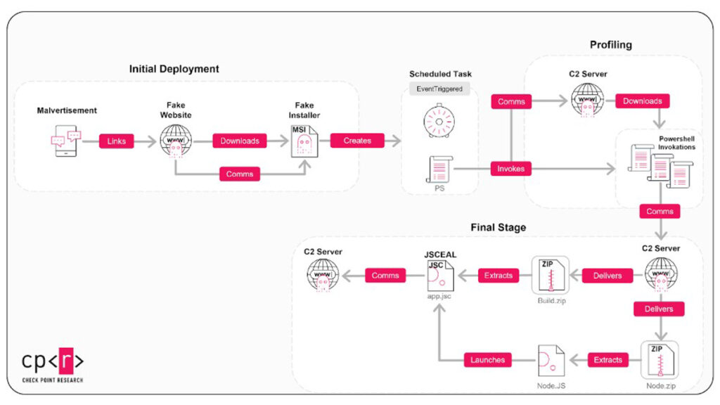 Check Point Research
