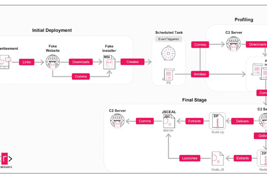 Check Point Research