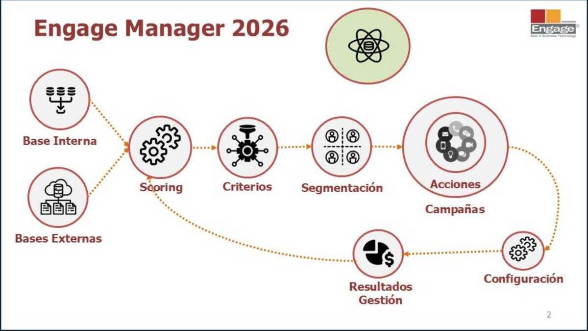 Engage Manager Web 2026: automatización, segmentación Inteligente y gestión omnicanal de campañas.