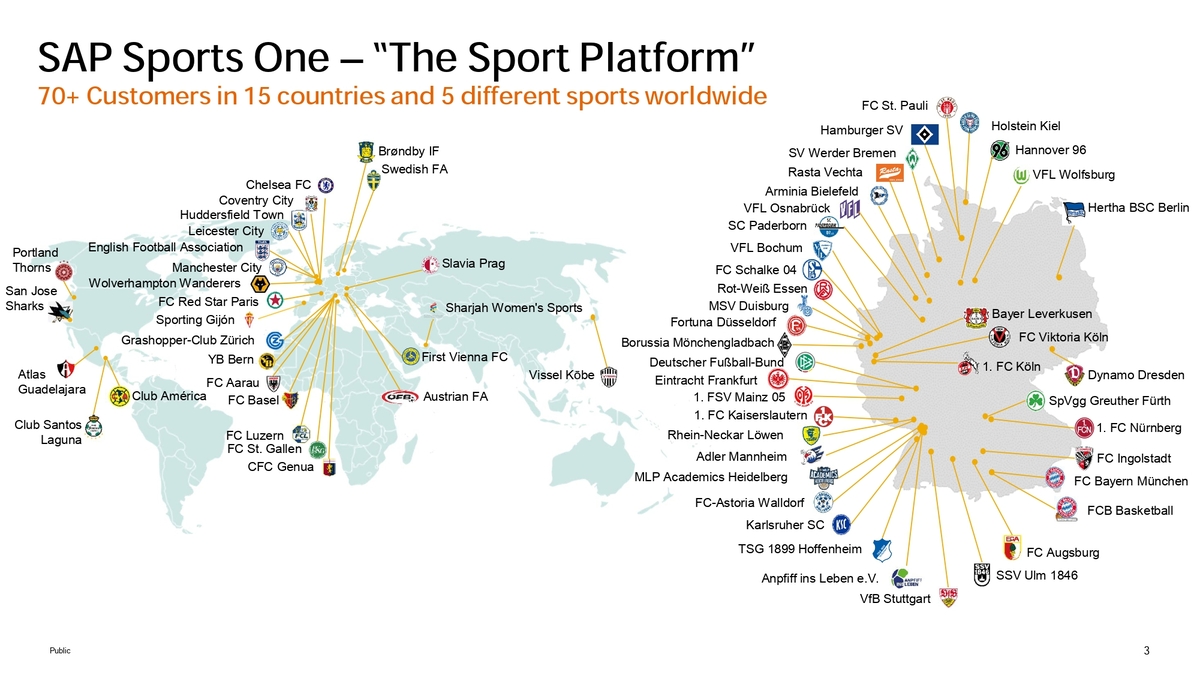 La plataforma de análisis de rendimiento de SAP Sports One ayudó a cuatro selecciones nacionales a clasificarse.
